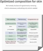 Anua Heartleaf 77% Soothing Toner 250ml - Image 4